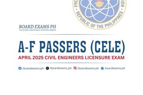 List of Passers .